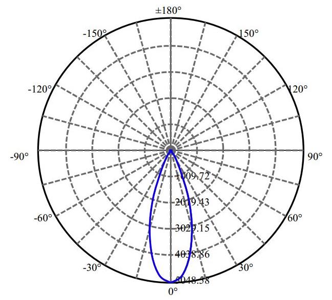 Nata Lighting Company Limited - Evenly Light Shape